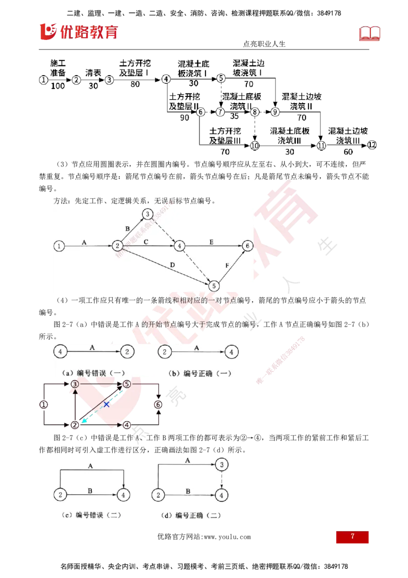 25年《进度控制（水利）》第2章（打印版）_监理工程师_2025监理工程师_2025年监理工程师SVIP_2025年监理水利控制SVIP_02-基础精讲✿高端面授✿深度强化