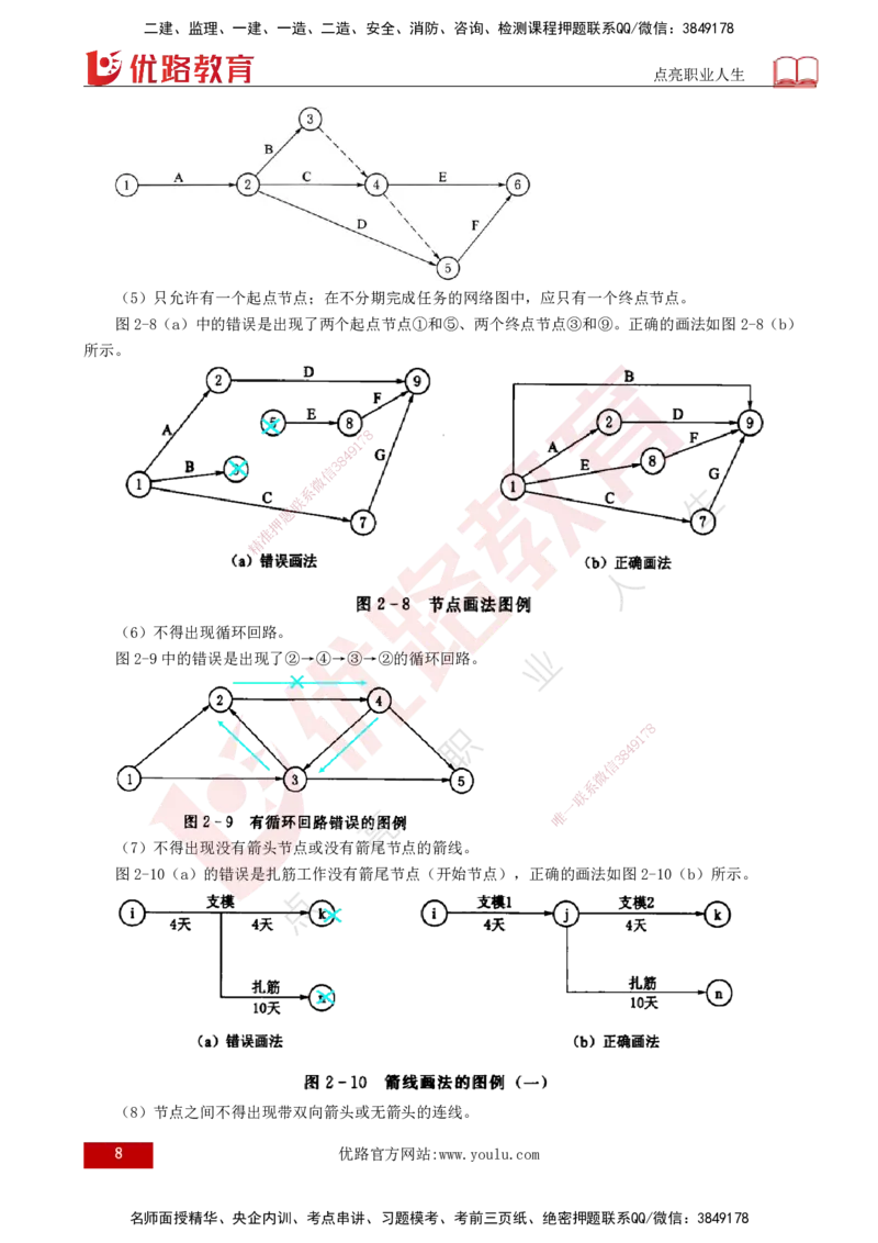 25年《进度控制（水利）》第2章（打印版）_监理工程师_2025监理工程师_2025年监理工程师SVIP_2025年监理水利控制SVIP_02-基础精讲✿高端面授✿深度强化