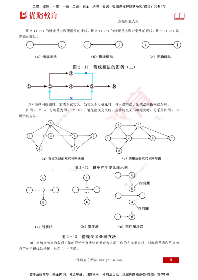 25年《进度控制（水利）》第2章（打印版）_监理工程师_2025监理工程师_2025年监理工程师SVIP_2025年监理水利控制SVIP_02-基础精讲✿高端面授✿深度强化