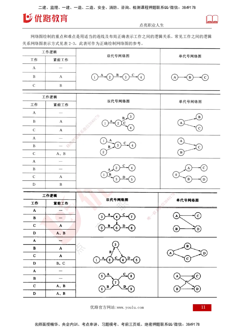 25年《进度控制（水利）》第2章（打印版）_监理工程师_2025监理工程师_2025年监理工程师SVIP_2025年监理水利控制SVIP_02-基础精讲✿高端面授✿深度强化
