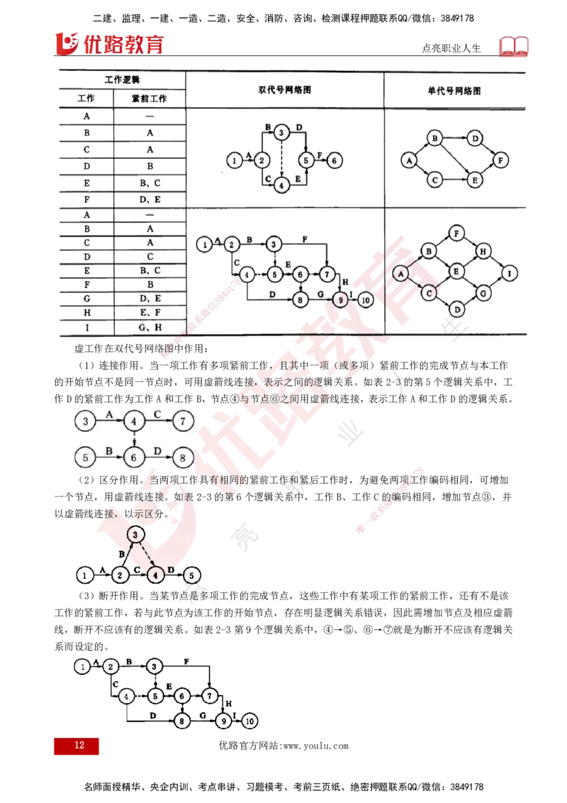 25年《进度控制（水利）》第2章（打印版）_监理工程师_2025监理工程师_2025年监理工程师SVIP_2025年监理水利控制SVIP_02-基础精讲✿高端面授✿深度强化