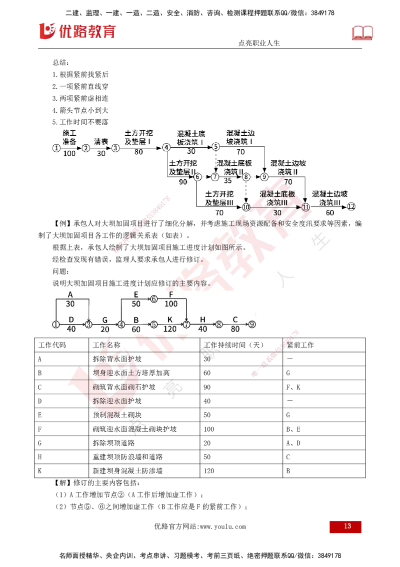 25年《进度控制（水利）》第2章（打印版）_监理工程师_2025监理工程师_2025年监理工程师SVIP_2025年监理水利控制SVIP_02-基础精讲✿高端面授✿深度强化