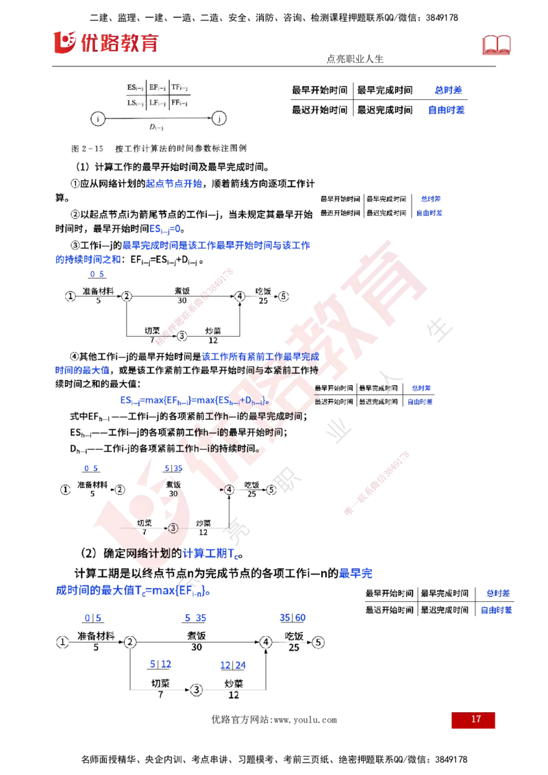 25年《进度控制（水利）》第2章（打印版）_监理工程师_2025监理工程师_2025年监理工程师SVIP_2025年监理水利控制SVIP_02-基础精讲✿高端面授✿深度强化