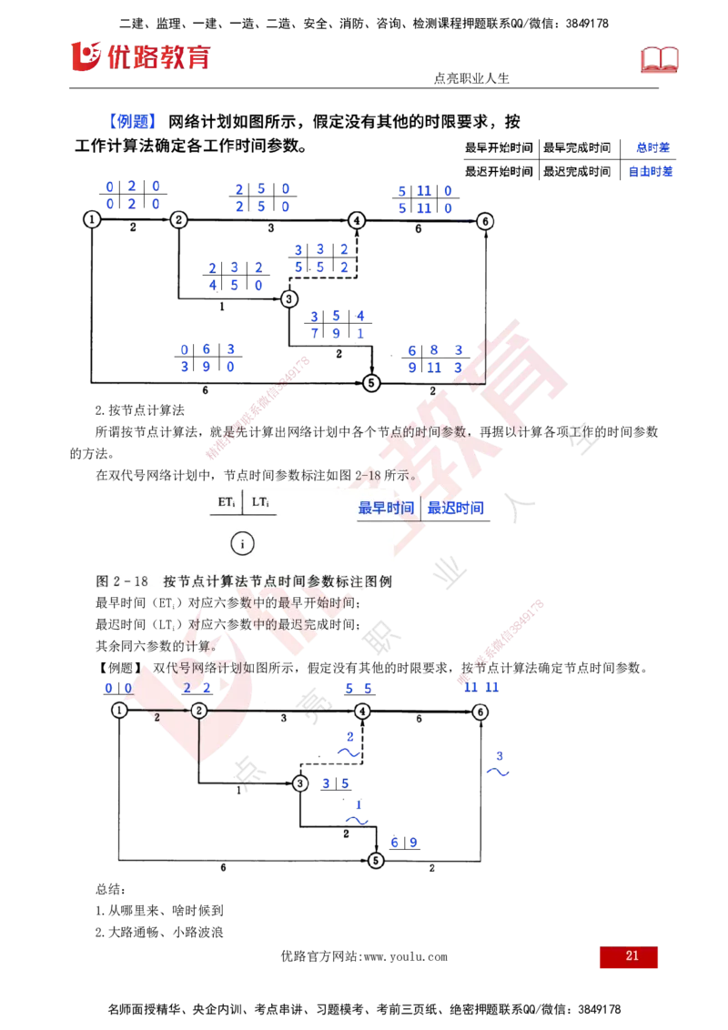 25年《进度控制（水利）》第2章（打印版）_监理工程师_2025监理工程师_2025年监理工程师SVIP_2025年监理水利控制SVIP_02-基础精讲✿高端面授✿深度强化