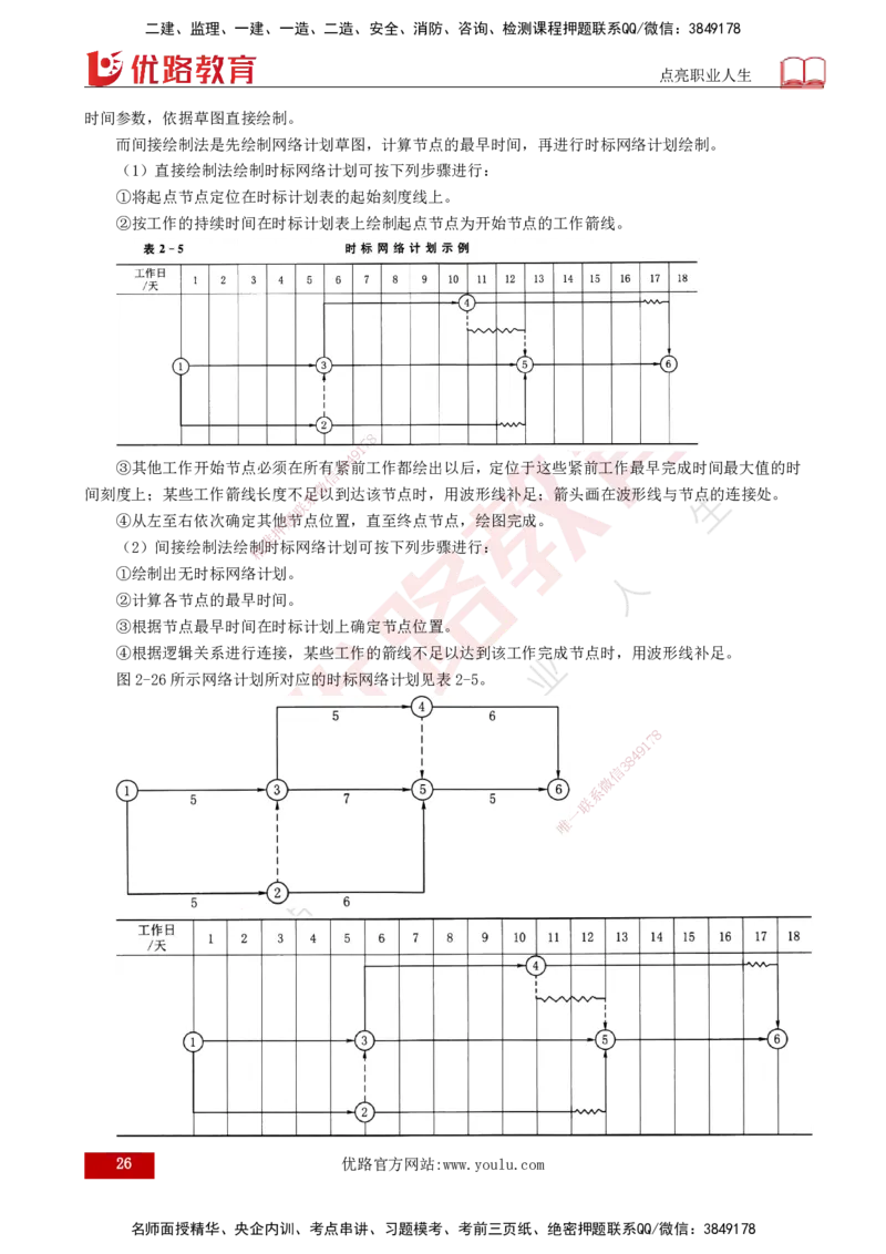 25年《进度控制（水利）》第2章（打印版）_监理工程师_2025监理工程师_2025年监理工程师SVIP_2025年监理水利控制SVIP_02-基础精讲✿高端面授✿深度强化