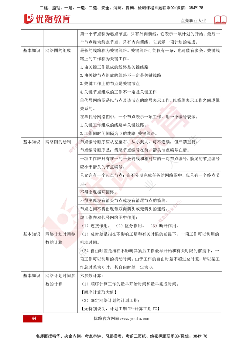 25年《进度控制（水利）》第2章（打印版）_监理工程师_2025监理工程师_2025年监理工程师SVIP_2025年监理水利控制SVIP_02-基础精讲✿高端面授✿深度强化