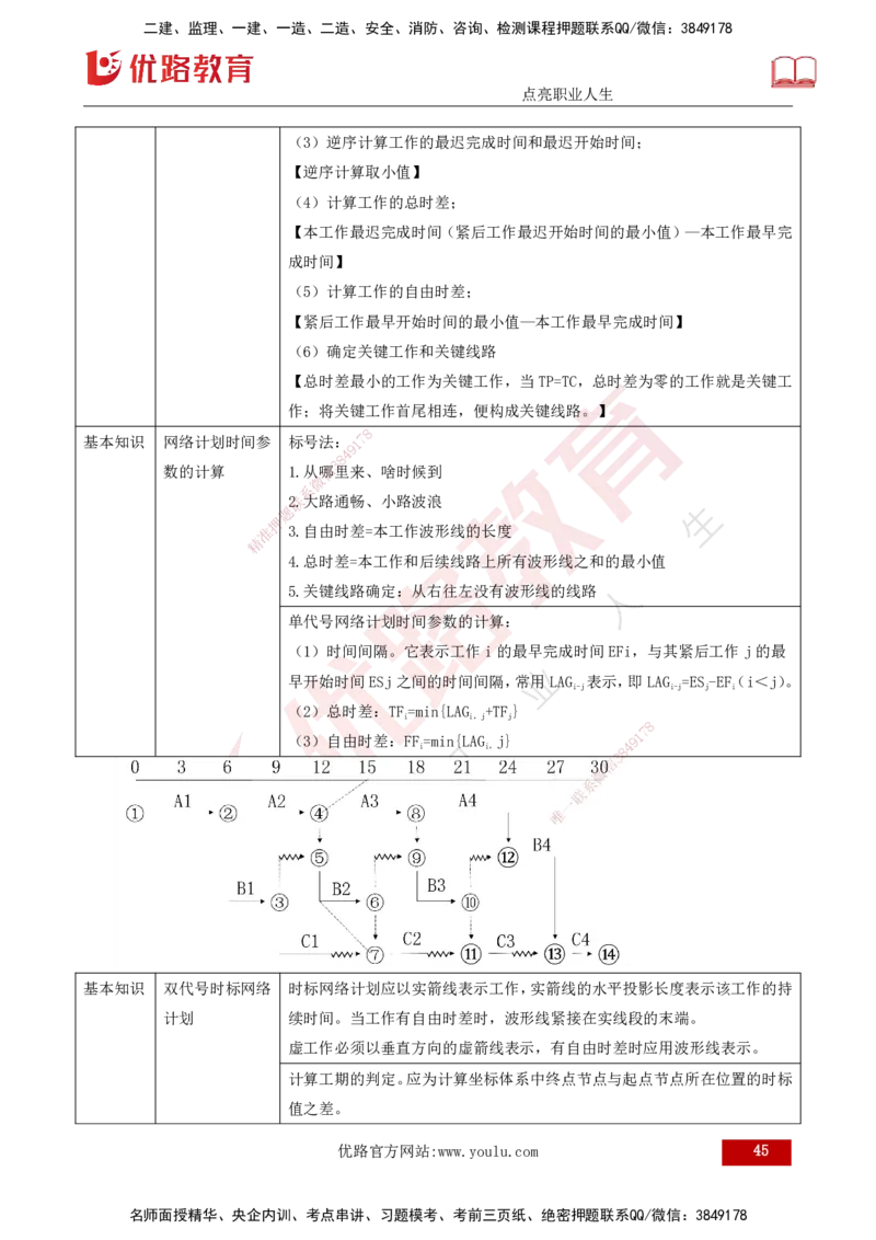 25年《进度控制（水利）》第2章（打印版）_监理工程师_2025监理工程师_2025年监理工程师SVIP_2025年监理水利控制SVIP_02-基础精讲✿高端面授✿深度强化