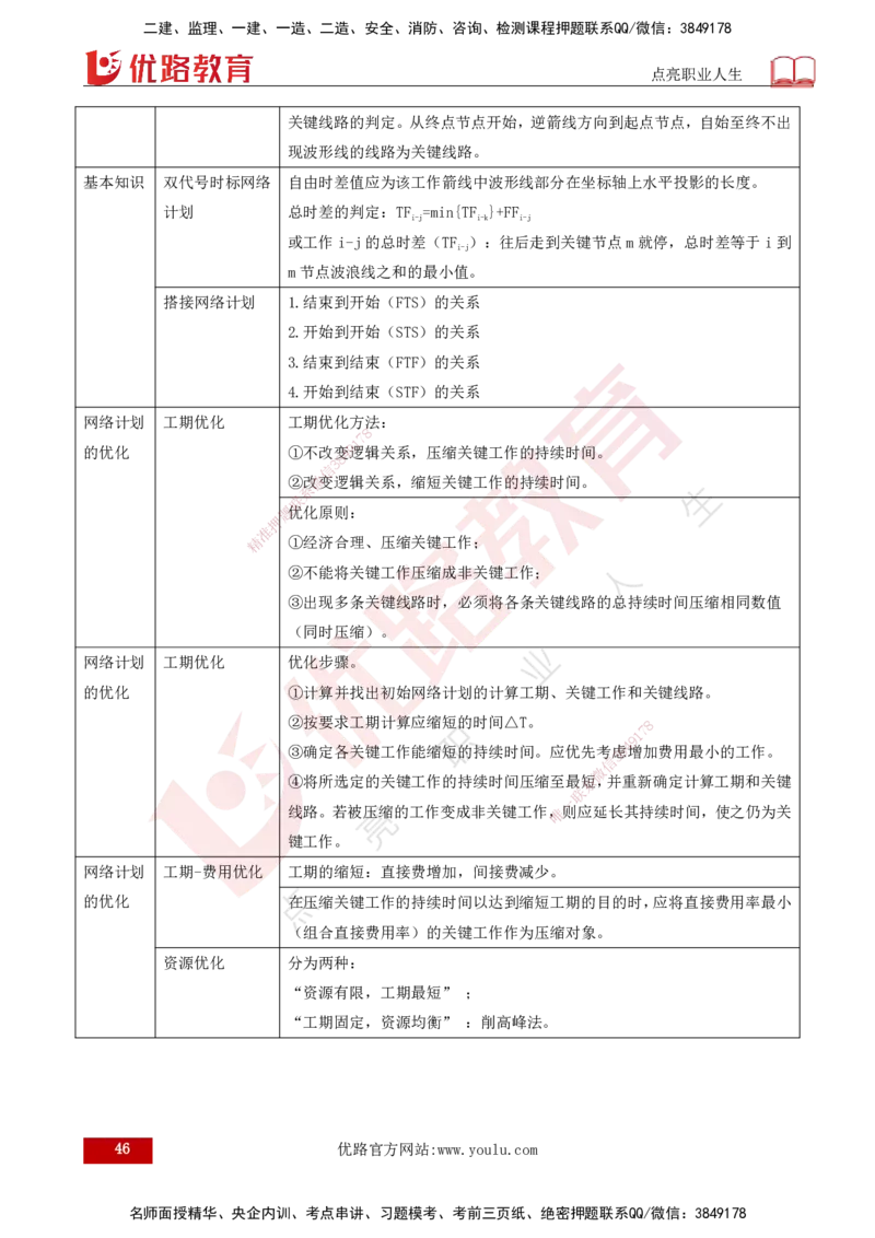 25年《进度控制（水利）》第2章（打印版）_监理工程师_2025监理工程师_2025年监理工程师SVIP_2025年监理水利控制SVIP_02-基础精讲✿高端面授✿深度强化