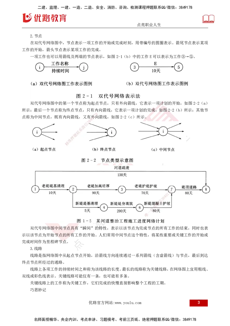 25年《进度控制（水利）》第2章（打印版）_监理工程师_2025监理工程师_2025年监理工程师SVIP_2025年监理水利控制SVIP_02-基础精讲✿高端面授✿深度强化