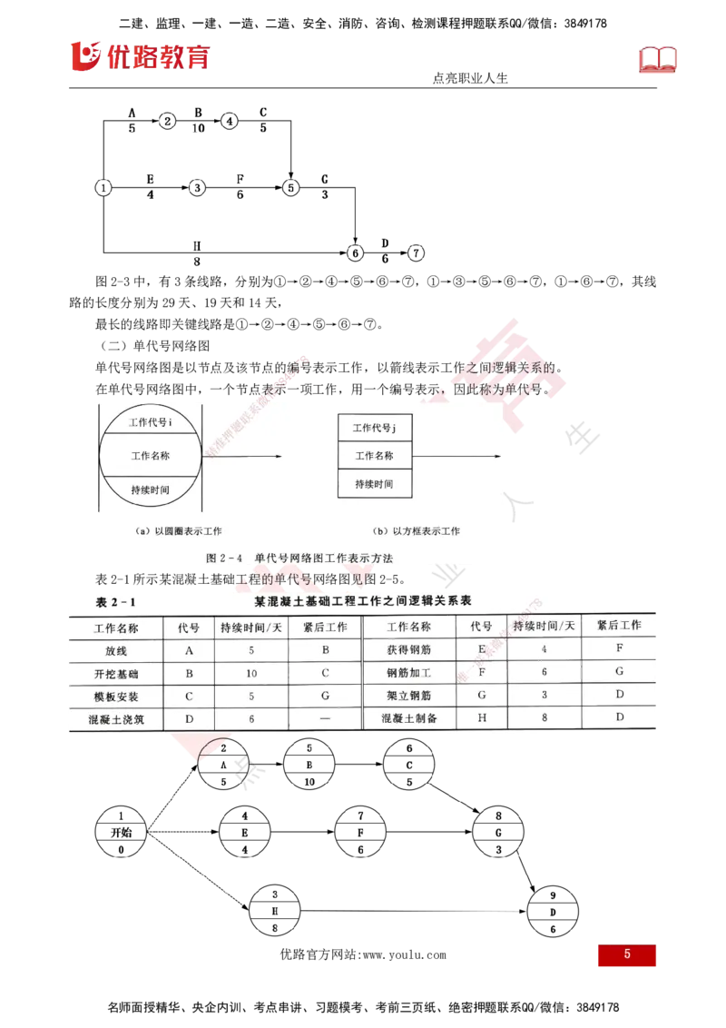 25年《进度控制（水利）》第2章（打印版）_监理工程师_2025监理工程师_2025年监理工程师SVIP_2025年监理水利控制SVIP_02-基础精讲✿高端面授✿深度强化