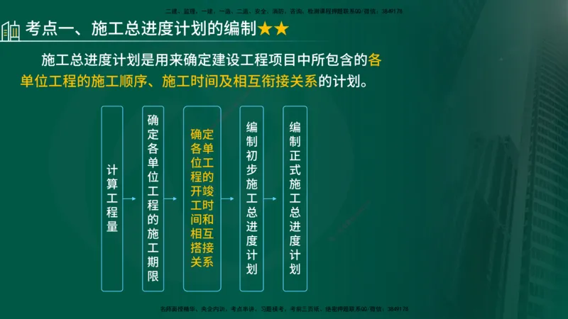 25年《进度控制（土建）》第6章讲义（在线版）_监理工程师_2025监理工程师_2025年监理工程师SVIP_2025年监理土建控制SVIP_02-基础精讲✿高端面授✿深度强化