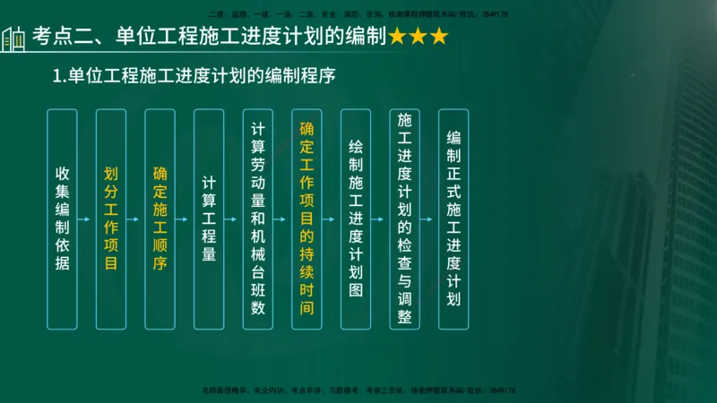 25年《进度控制（土建）》第6章讲义（在线版）_监理工程师_2025监理工程师_2025年监理工程师SVIP_2025年监理土建控制SVIP_02-基础精讲✿高端面授✿深度强化