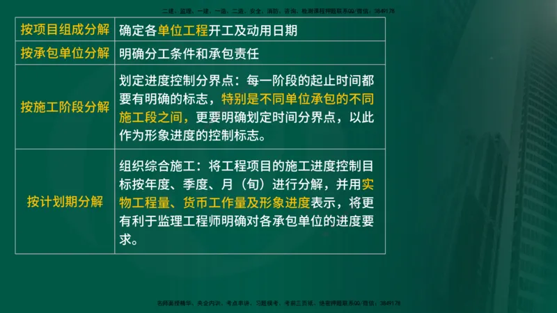 25年《进度控制（土建）》第6章讲义（在线版）_监理工程师_2025监理工程师_2025年监理工程师SVIP_2025年监理土建控制SVIP_02-基础精讲✿高端面授✿深度强化