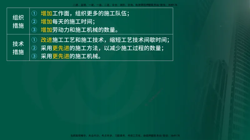 25年《进度控制（土建）》第6章讲义（在线版）_监理工程师_2025监理工程师_2025年监理工程师SVIP_2025年监理土建控制SVIP_02-基础精讲✿高端面授✿深度强化