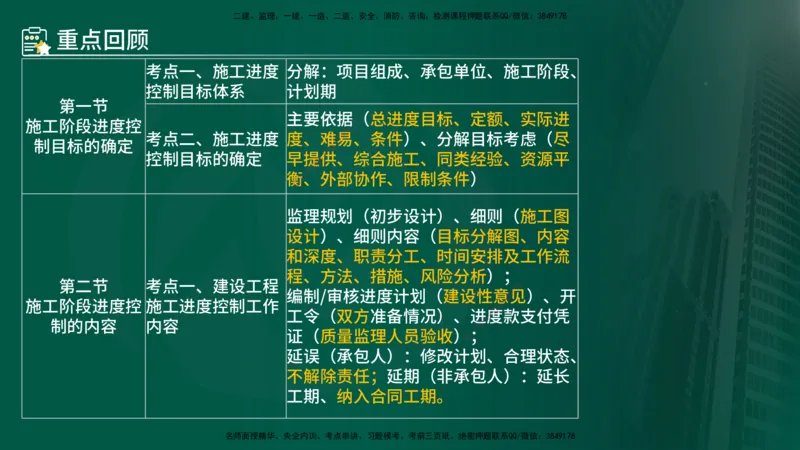 25年《进度控制（土建）》第6章讲义（在线版）_监理工程师_2025监理工程师_2025年监理工程师SVIP_2025年监理土建控制SVIP_02-基础精讲✿高端面授✿深度强化