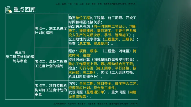 25年《进度控制（土建）》第6章讲义（在线版）_监理工程师_2025监理工程师_2025年监理工程师SVIP_2025年监理土建控制SVIP_02-基础精讲✿高端面授✿深度强化