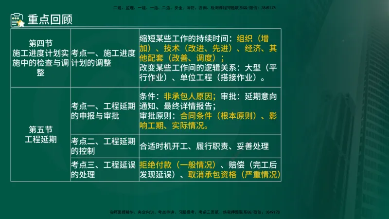 25年《进度控制（土建）》第6章讲义（在线版）_监理工程师_2025监理工程师_2025年监理工程师SVIP_2025年监理土建控制SVIP_02-基础精讲✿高端面授✿深度强化