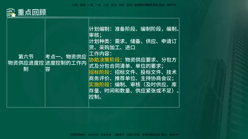 25年《进度控制（土建）》第6章讲义（在线版）_监理工程师_2025监理工程师_2025年监理工程师SVIP_2025年监理土建控制SVIP_02-基础精讲✿高端面授✿深度强化