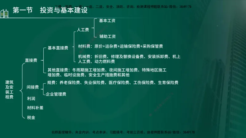 25年监理《投资（水利）》第1-3章讲义（在线版）_监理工程师_2025监理工程师_2025年监理工程师SVIP_2025年监理水利控制SVIP_02-基础精讲✿高端面授✿深度强化_00.新教材补录