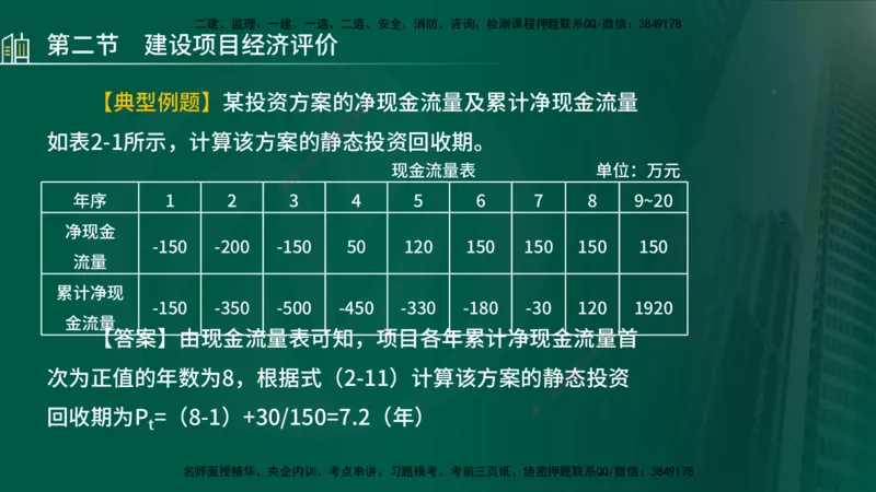 25年监理《投资（水利）》第1-3章讲义（在线版）_监理工程师_2025监理工程师_2025年监理工程师SVIP_2025年监理水利控制SVIP_02-基础精讲✿高端面授✿深度强化_00.新教材补录