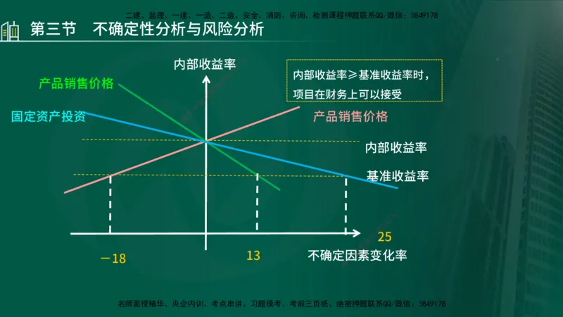 25年监理《投资（水利）》第1-3章讲义（在线版）_监理工程师_2025监理工程师_2025年监理工程师SVIP_2025年监理水利控制SVIP_02-基础精讲✿高端面授✿深度强化_00.新教材补录