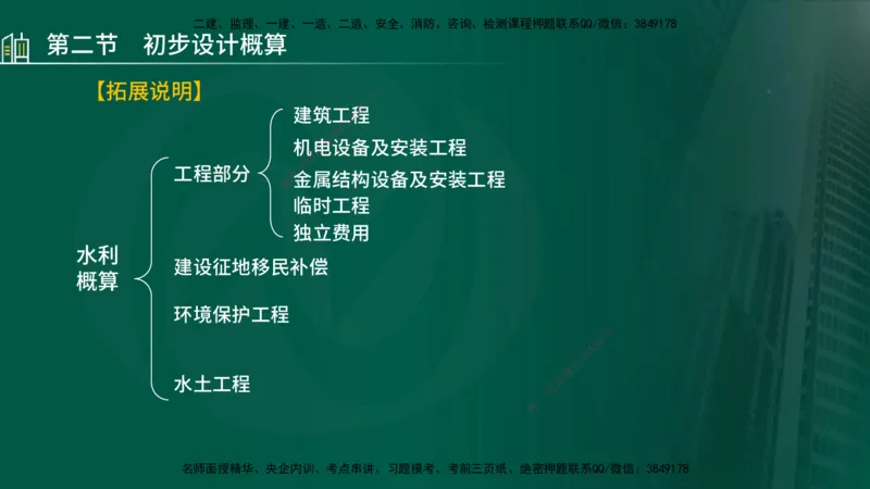 25年监理《投资（水利）》第1-3章讲义（在线版）_监理工程师_2025监理工程师_2025年监理工程师SVIP_2025年监理水利控制SVIP_02-基础精讲✿高端面授✿深度强化_00.新教材补录