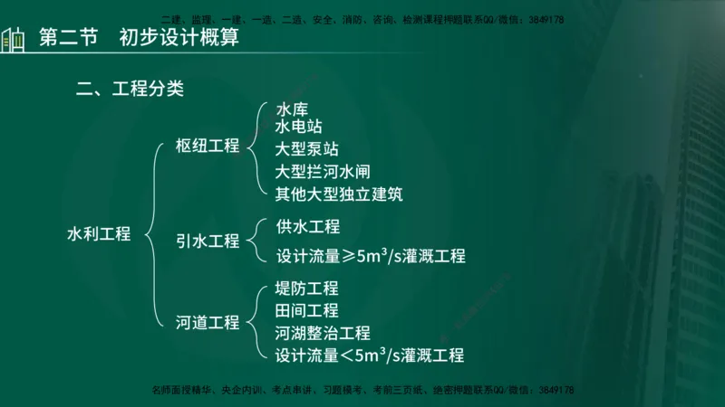 25年监理《投资（水利）》第1-3章讲义（在线版）_监理工程师_2025监理工程师_2025年监理工程师SVIP_2025年监理水利控制SVIP_02-基础精讲✿高端面授✿深度强化_00.新教材补录