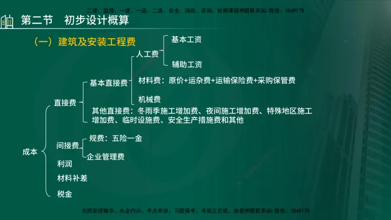 25年监理《投资（水利）》第1-3章讲义（在线版）_监理工程师_2025监理工程师_2025年监理工程师SVIP_2025年监理水利控制SVIP_02-基础精讲✿高端面授✿深度强化_00.新教材补录