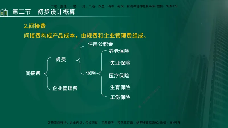 25年监理《投资（水利）》第1-3章讲义（在线版）_监理工程师_2025监理工程师_2025年监理工程师SVIP_2025年监理水利控制SVIP_02-基础精讲✿高端面授✿深度强化_00.新教材补录