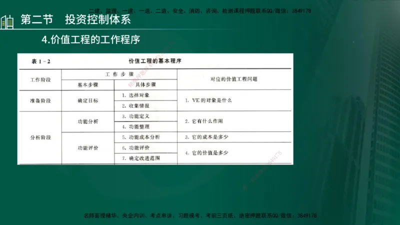 25年监理《投资（水利）》第1-3章讲义（在线版）_监理工程师_2025监理工程师_2025年监理工程师SVIP_2025年监理水利控制SVIP_02-基础精讲✿高端面授✿深度强化_00.新教材补录