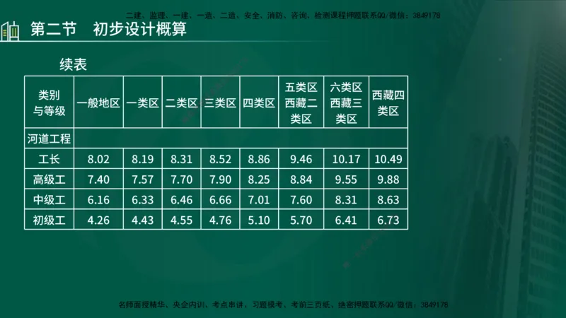 25年监理《投资（水利）》第1-3章讲义（在线版）_监理工程师_2025监理工程师_2025年监理工程师SVIP_2025年监理水利控制SVIP_02-基础精讲✿高端面授✿深度强化_00.新教材补录
