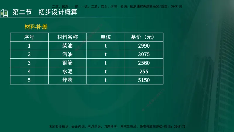 25年监理《投资（水利）》第1-3章讲义（在线版）_监理工程师_2025监理工程师_2025年监理工程师SVIP_2025年监理水利控制SVIP_02-基础精讲✿高端面授✿深度强化_00.新教材补录