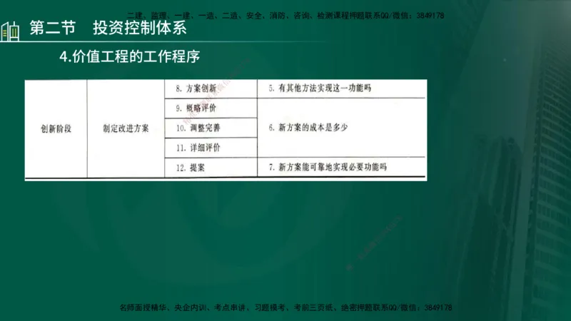 25年监理《投资（水利）》第1-3章讲义（在线版）_监理工程师_2025监理工程师_2025年监理工程师SVIP_2025年监理水利控制SVIP_02-基础精讲✿高端面授✿深度强化_00.新教材补录