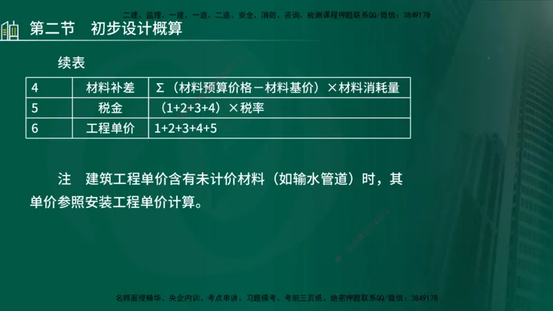25年监理《投资（水利）》第1-3章讲义（在线版）_监理工程师_2025监理工程师_2025年监理工程师SVIP_2025年监理水利控制SVIP_02-基础精讲✿高端面授✿深度强化_00.新教材补录