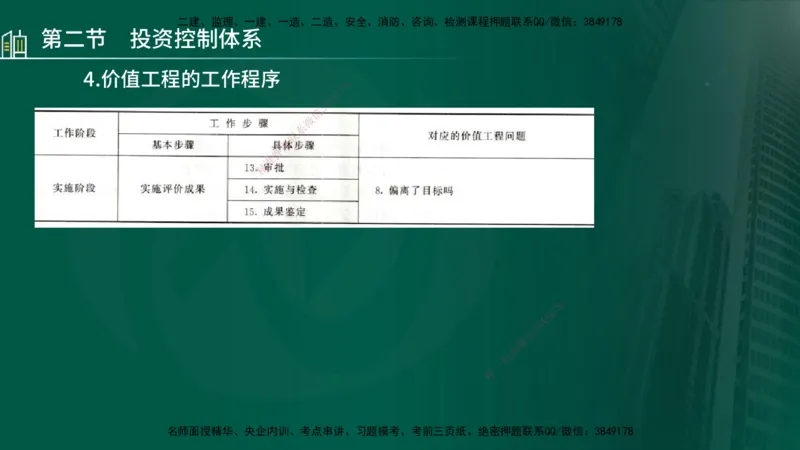 25年监理《投资（水利）》第1-3章讲义（在线版）_监理工程师_2025监理工程师_2025年监理工程师SVIP_2025年监理水利控制SVIP_02-基础精讲✿高端面授✿深度强化_00.新教材补录