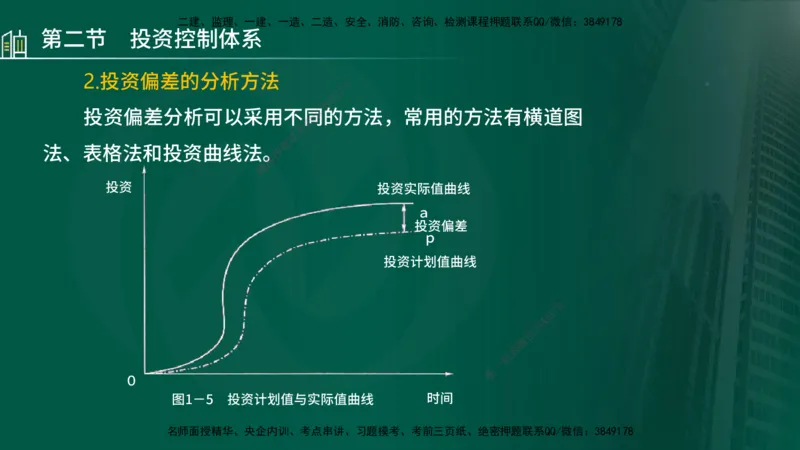 25年监理《投资（水利）》第1-3章讲义（在线版）_监理工程师_2025监理工程师_2025年监理工程师SVIP_2025年监理水利控制SVIP_02-基础精讲✿高端面授✿深度强化_00.新教材补录