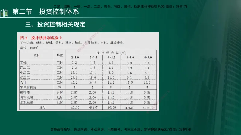 25年监理《投资（水利）》第1-3章讲义（在线版）_监理工程师_2025监理工程师_2025年监理工程师SVIP_2025年监理水利控制SVIP_02-基础精讲✿高端面授✿深度强化_00.新教材补录