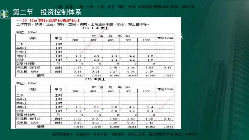 25年监理《投资（水利）》第1-3章讲义（在线版）_监理工程师_2025监理工程师_2025年监理工程师SVIP_2025年监理水利控制SVIP_02-基础精讲✿高端面授✿深度强化_00.新教材补录