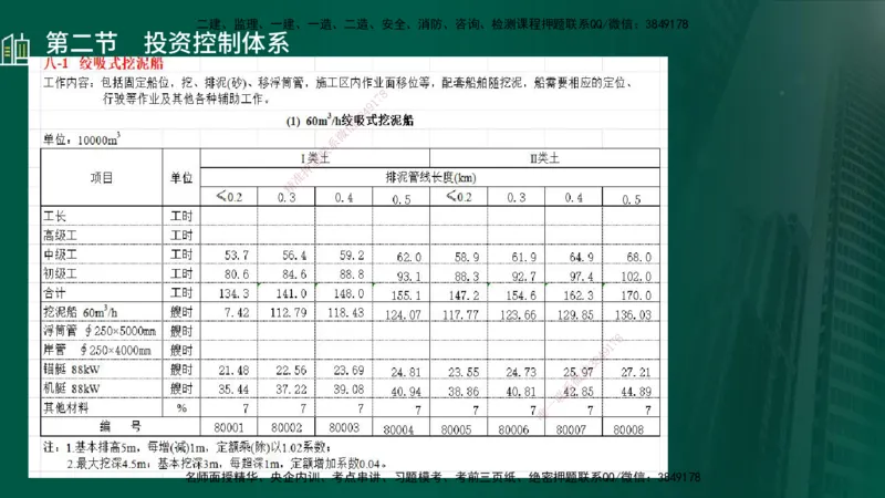 25年监理《投资（水利）》第1-3章讲义（在线版）_监理工程师_2025监理工程师_2025年监理工程师SVIP_2025年监理水利控制SVIP_02-基础精讲✿高端面授✿深度强化_00.新教材补录