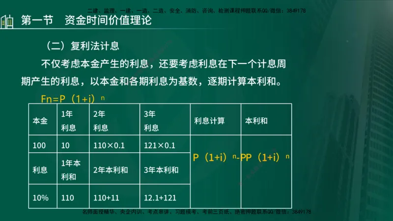 25年监理《投资（水利）》第1-3章讲义（在线版）_监理工程师_2025监理工程师_2025年监理工程师SVIP_2025年监理水利控制SVIP_02-基础精讲✿高端面授✿深度强化_00.新教材补录