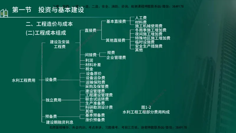 25年监理《投资（水利）》第1-3章讲义（在线版）_监理工程师_2025监理工程师_2025年监理工程师SVIP_2025年监理水利控制SVIP_02-基础精讲✿高端面授✿深度强化_00.新教材补录