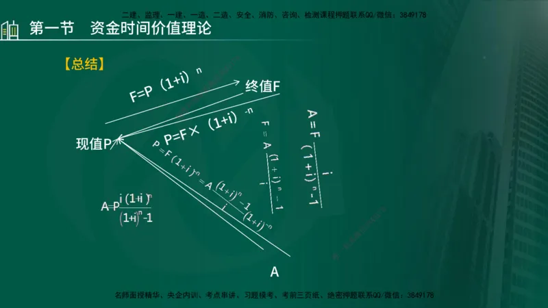 25年监理《投资（水利）》第1-3章讲义（在线版）_监理工程师_2025监理工程师_2025年监理工程师SVIP_2025年监理水利控制SVIP_02-基础精讲✿高端面授✿深度强化_00.新教材补录