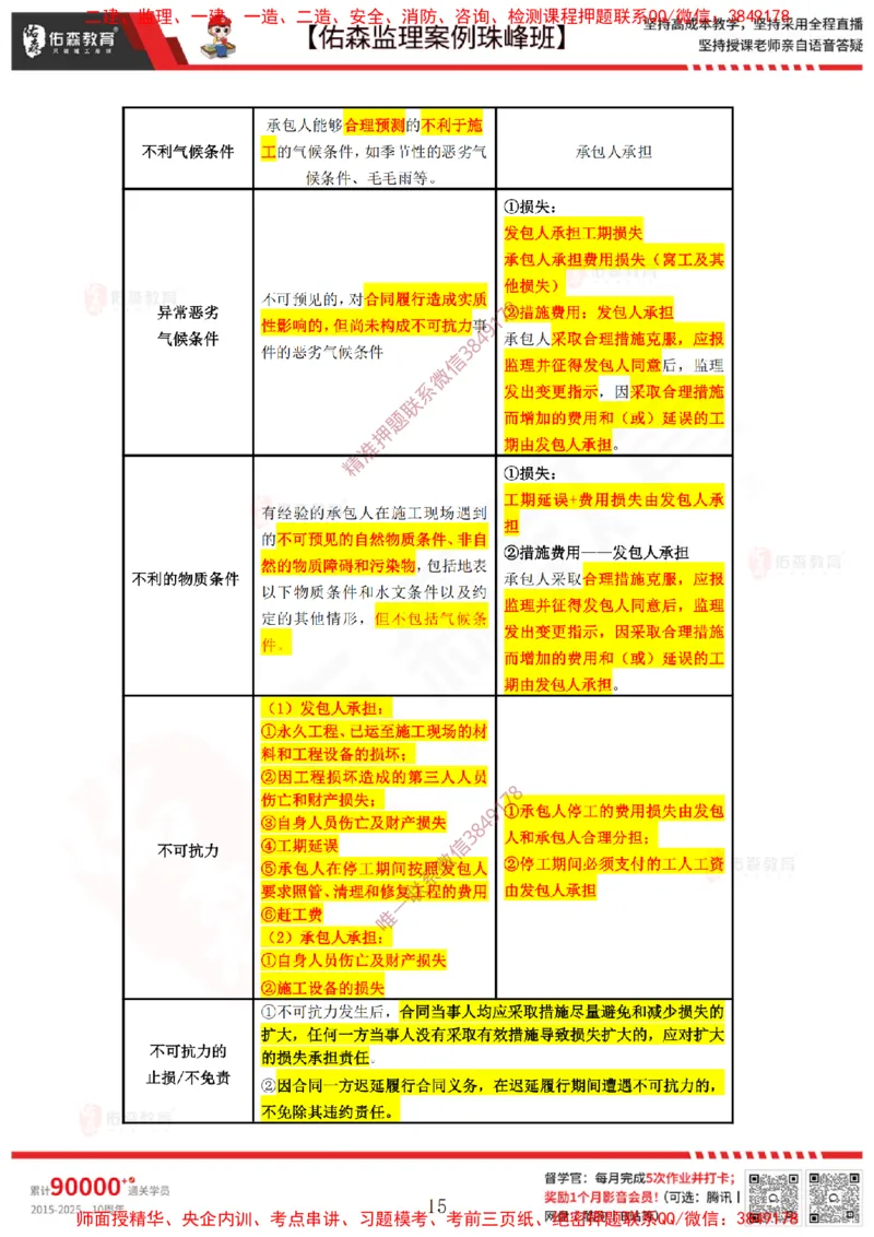 4月23日佑森监理案例珠峰班VIP作业答案_监理工程师_2025监理工程师_2025年监理工程师SVIP_2025年监理土建案例SVIP_02-基础精讲✿高端面授✿深度强化