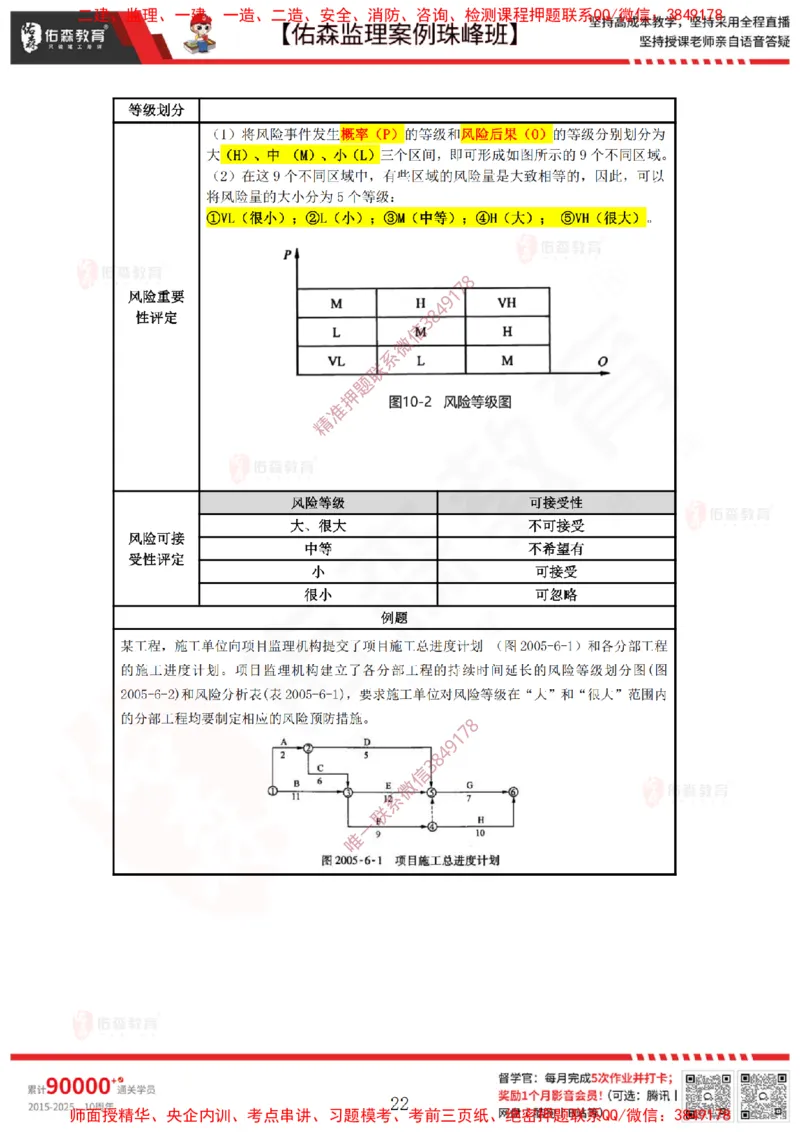 4月23日佑森监理案例珠峰班VIP作业答案_监理工程师_2025监理工程师_2025年监理工程师SVIP_2025年监理土建案例SVIP_02-基础精讲✿高端面授✿深度强化