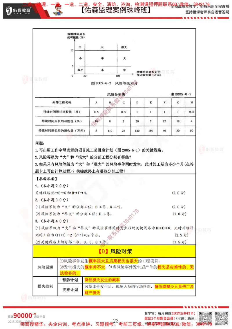 4月23日佑森监理案例珠峰班VIP作业答案_监理工程师_2025监理工程师_2025年监理工程师SVIP_2025年监理土建案例SVIP_02-基础精讲✿高端面授✿深度强化