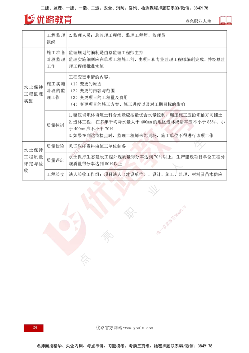 25年《案例分析（水利）》第9章（打印版）_监理工程师_2025监理工程师_2025年监理工程师SVIP_2025年监理水利案例SVIP_02-基础精讲✿高端面授✿深度强化_09.第9章水土保持监理