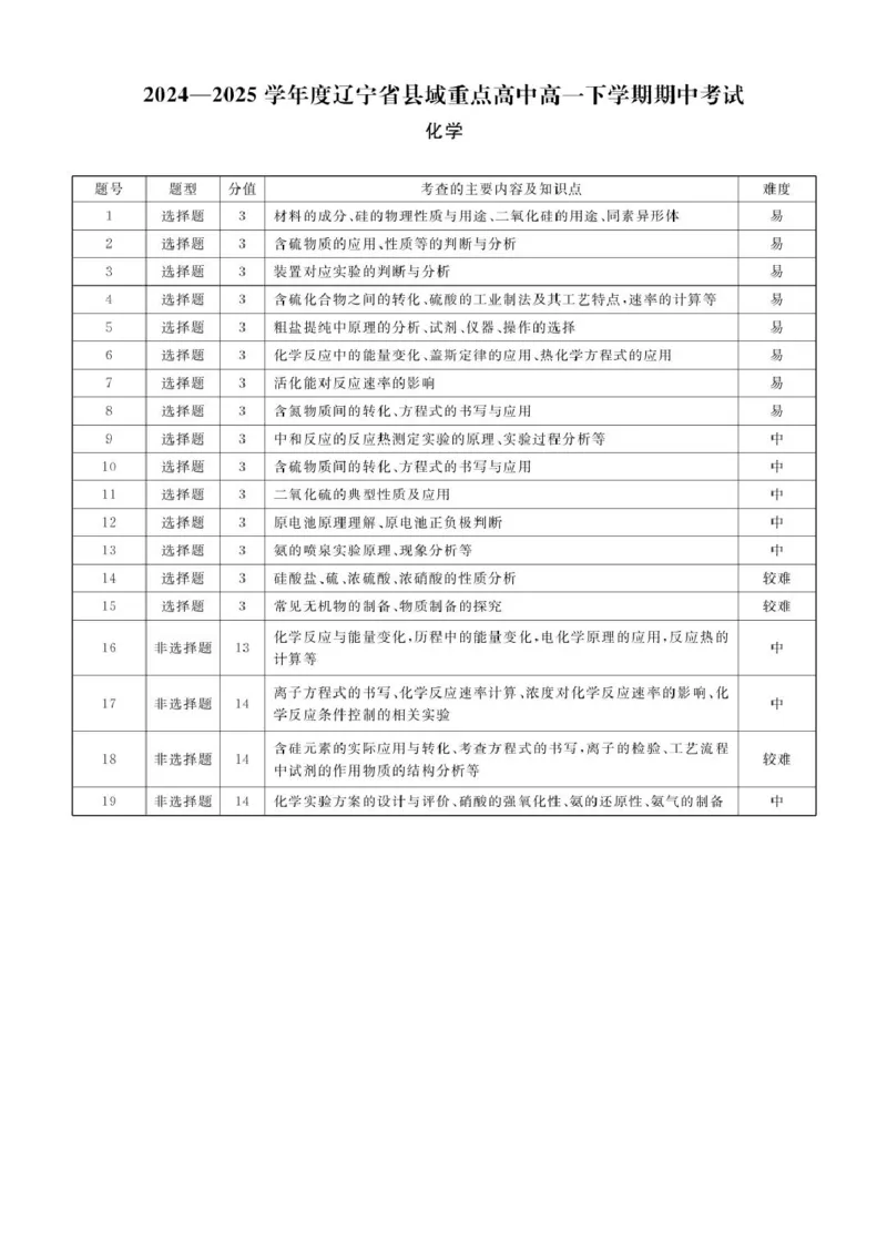 辽宁省县域重点高中2024-2025学年高一下学期期中考试化学PDF版含解析_2024-2025高一（7-7月题库）_2025年05月试卷_0525辽宁省县域重点高中2024-2025学年高一下学期期中考试