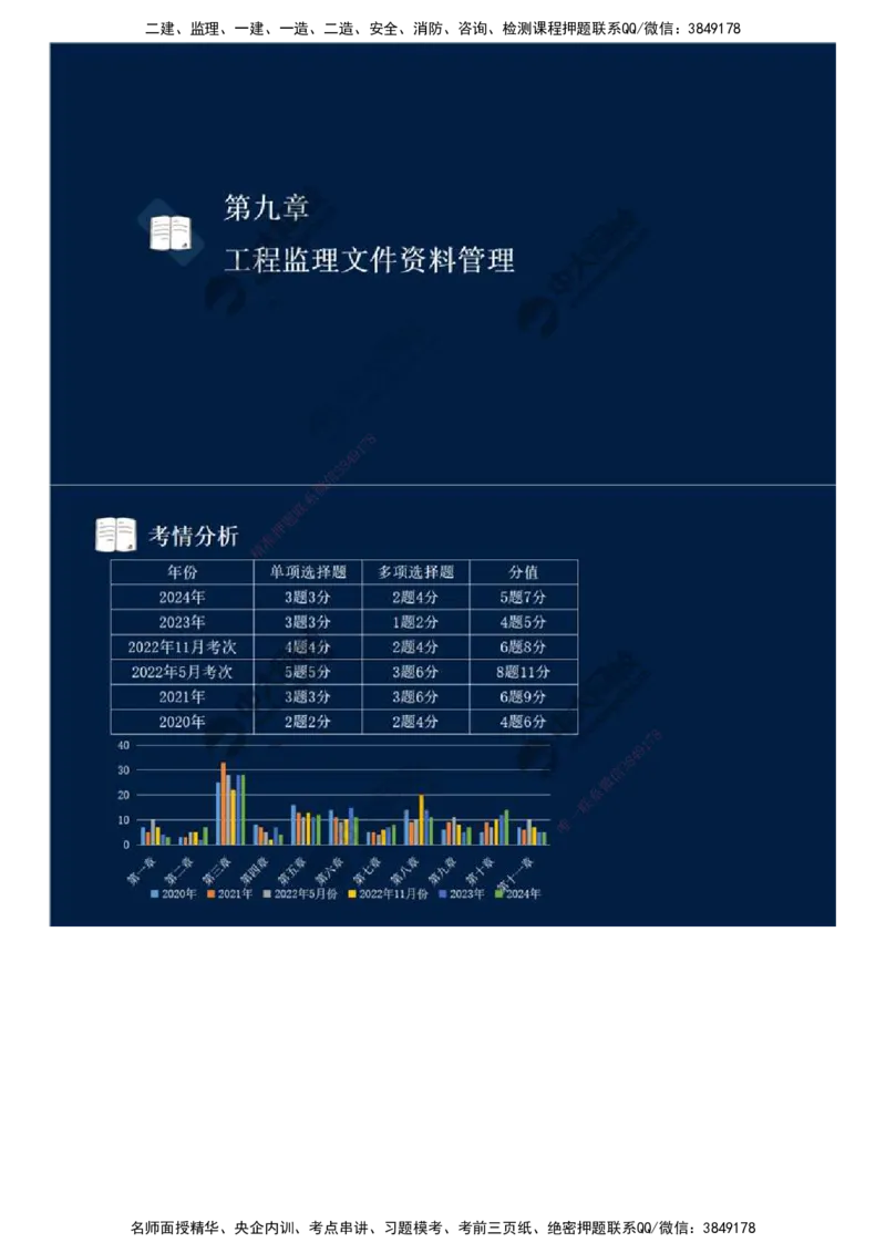 39.第九章-第一节-工程监理基本表式及主要文件资料（一）.mp4_监理工程师_2025监理工程师_2025年监理工程师SVIP_2025年监理概论法规SVIP_02-基础精讲✿高端面授✿深度强化_讲义