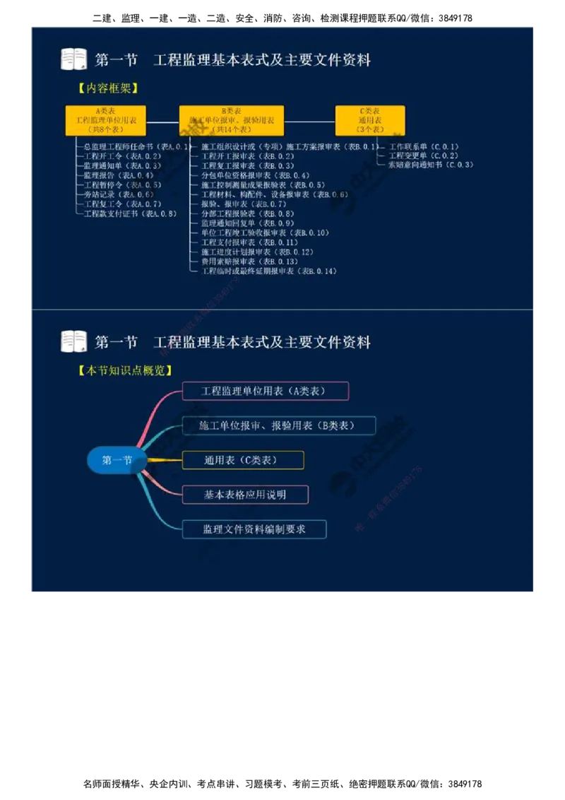 39.第九章-第一节-工程监理基本表式及主要文件资料（一）.mp4_监理工程师_2025监理工程师_2025年监理工程师SVIP_2025年监理概论法规SVIP_02-基础精讲✿高端面授✿深度强化_讲义