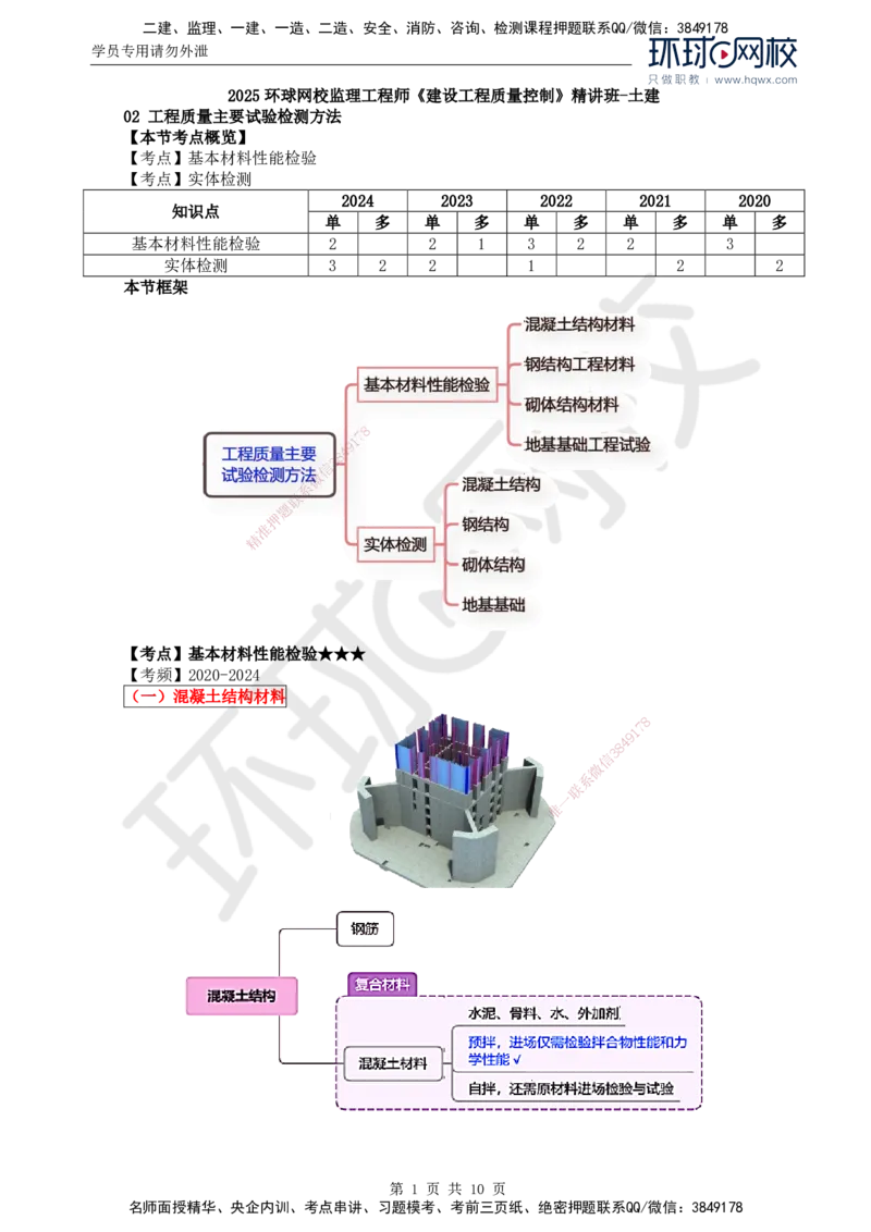 29.质量：第三章第二节工程质量主要试验检测方法（一）_监理工程师_2025监理工程师_2025年监理工程师SVIP_2025年监理土建控制SVIP_02-基础精讲✿高端面授✿深度强化